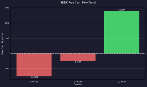 sndk fcf.png