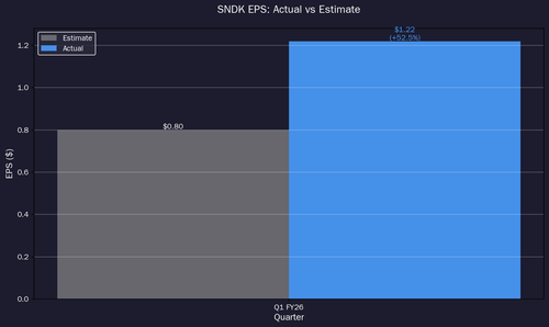 sndk eps beat.png