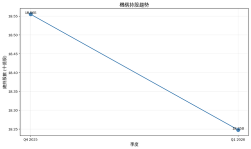 ownership trend.png