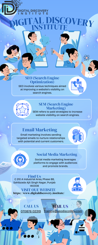 Benefits of Digital Infographic.png