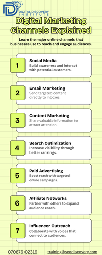 Yellow Simple Digital Marketing Channels Infographic.png