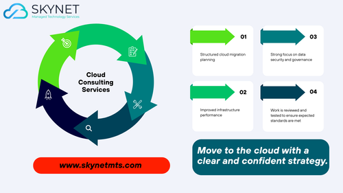 Why do businesses need cloud consulting services?.png
