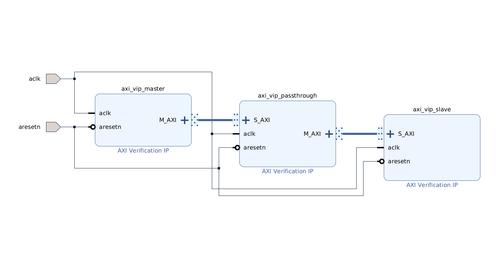 8 block diagram