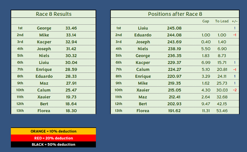 Race 8.png
