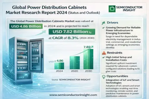 Global Power Distribution Cabinets Market.webp