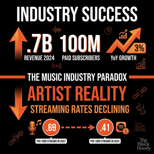 biggie music industry paradox.2