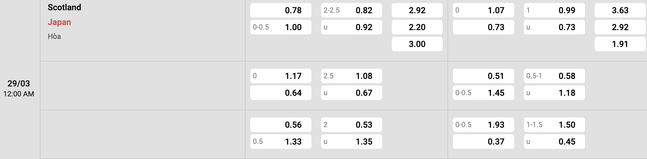 Tỷ lệ kèo Scotland vs Nhật Bản