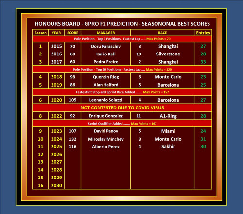 Best Scores HB.jpg