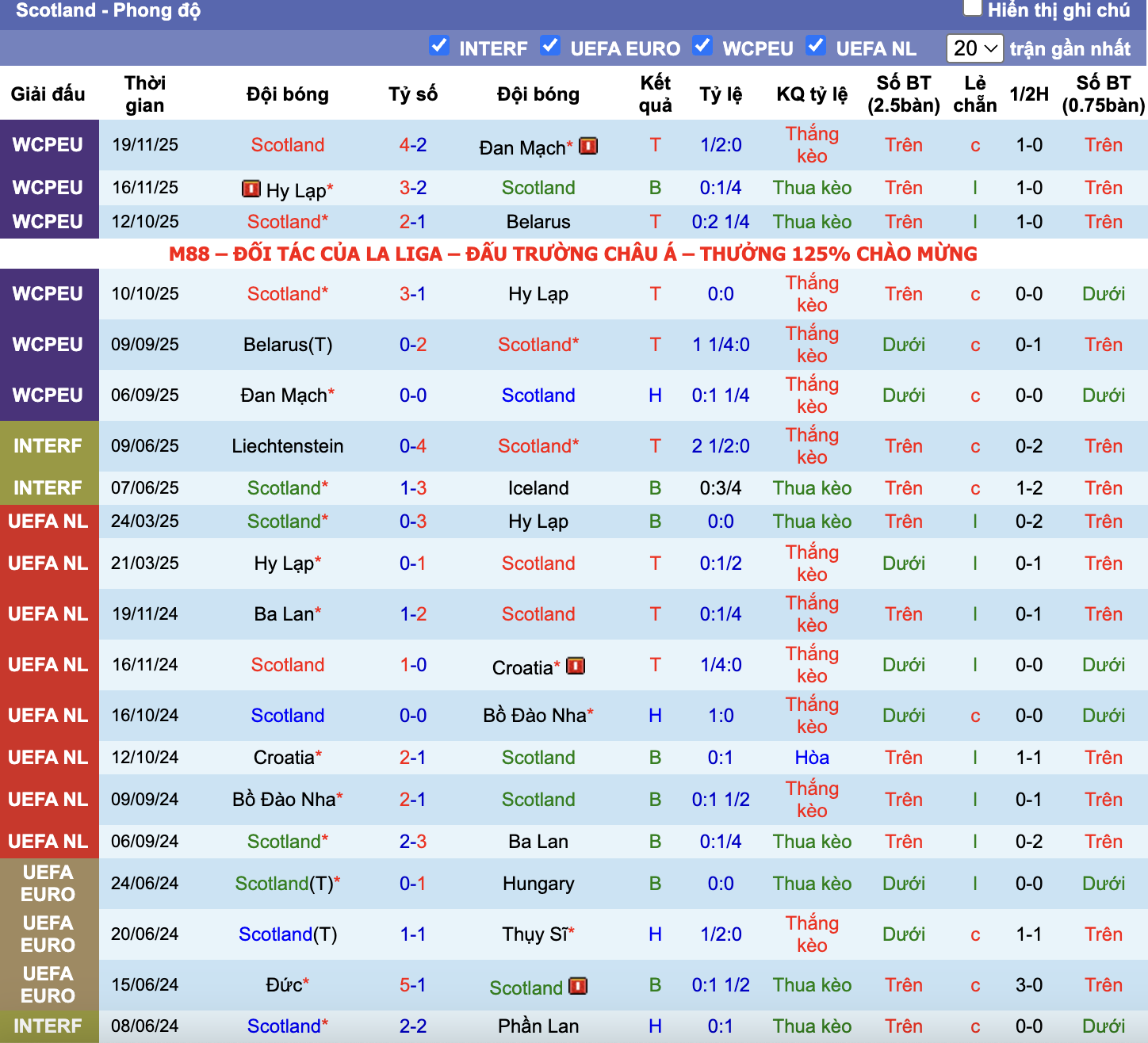 Phong độ Nhật Bản