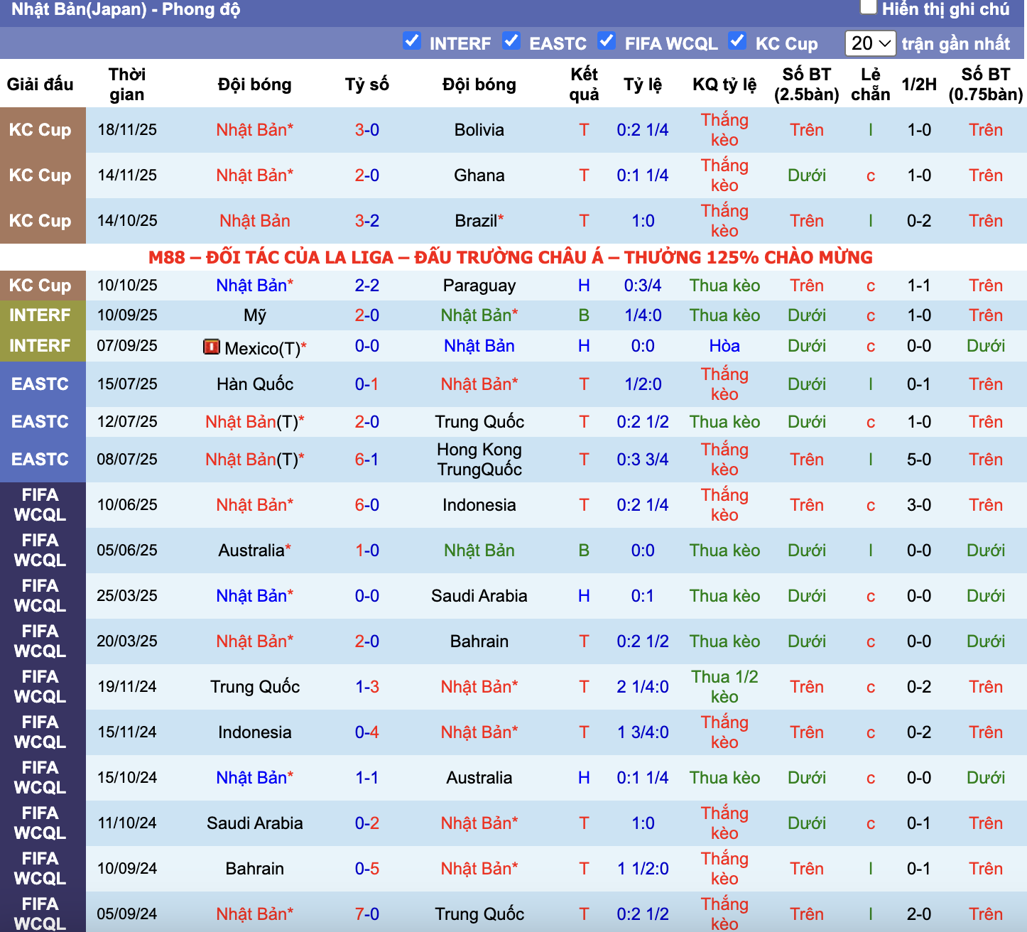 Phong độ Scotland