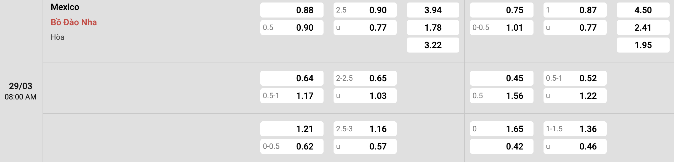 Tỷ lệ kèo Mexico vs Bồ Đào Nha