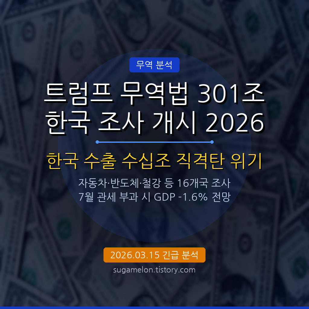 트럼프 무역법 301조 한국 조사 2026 자동차 반도체 관세 위기
