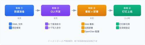 01 implementation path.png