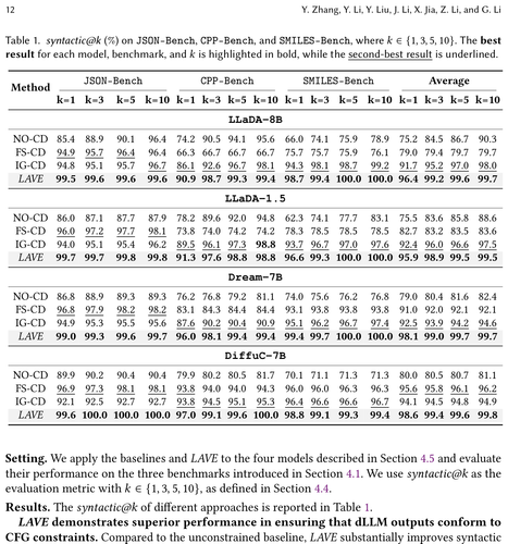 table1 syntactic.png