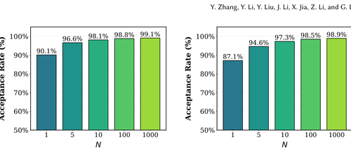 fig3 acceptance rate.png