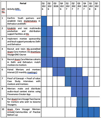 MentorCounselling voyage400.jpg
