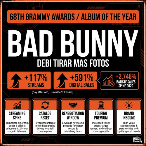 biggie grammy aoty.png