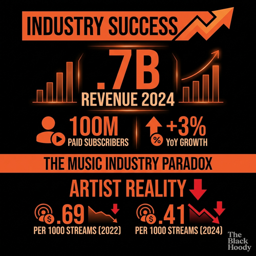 biggie music industry paradox.png