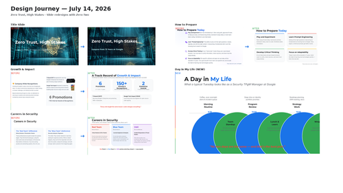 design journey collage.png