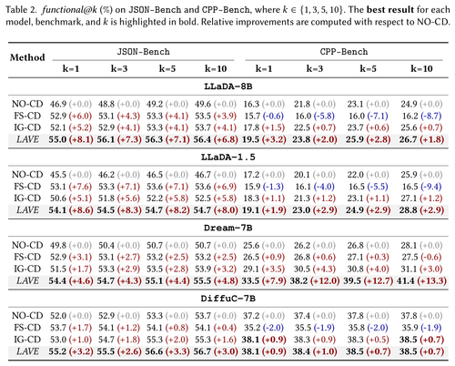 table2 functional.png