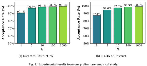 fig3 acceptance rate.png