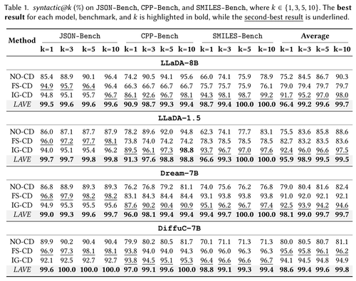 table1 syntactic.png