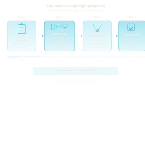 bilde 03 system.svg.png