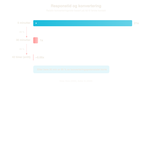 bilde 01 responstid.svg.png