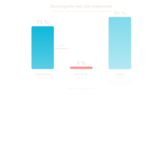 bilde 02 bookingrate.svg.png