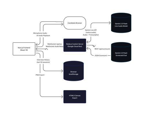 Crux.ai Architecture.png