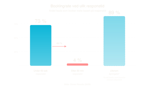 bilde 02 bookingrate.png