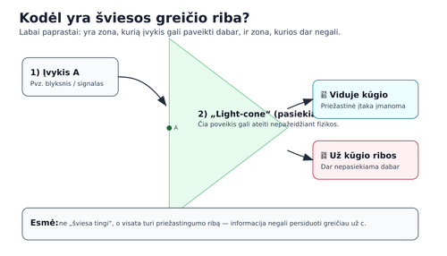 light causality panorama.png