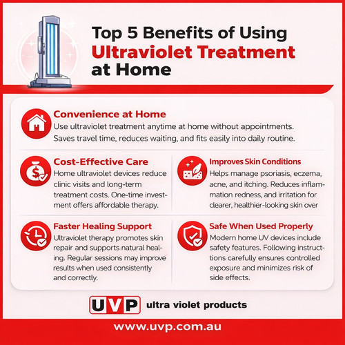 Top 5 Benefits of Using Ultraviolet Treatment at Home.jpg