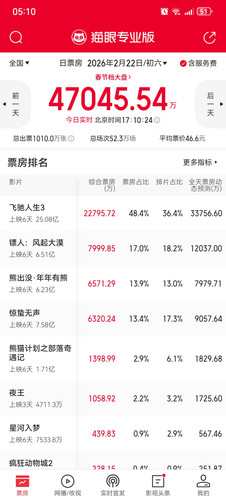 Screenshot 20260222 171025 com.sankuai.moviepro.jpg