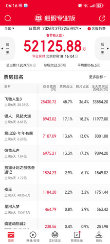 Screenshot 20260222 181605 com.sankuai.moviepro.jpg