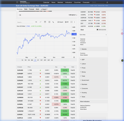 eur usd chart.png