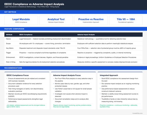 eeoc compliance vs adverse impact analysis.2