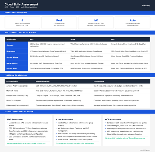cloud skills assessment.2