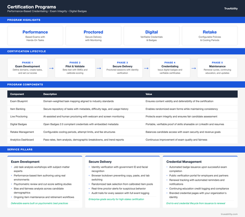 certification programs.2