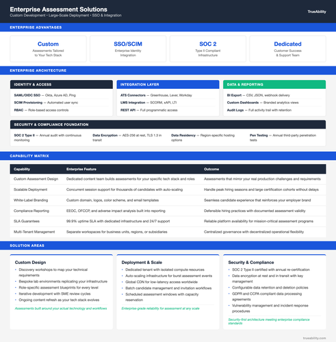 enterprise assessment solutions.2