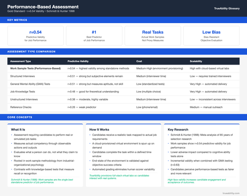 performance based assessment.2