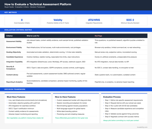 how to evaluate a technical assessment platform.2