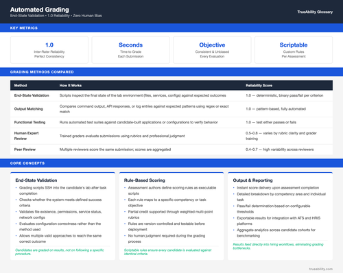 automated grading.2