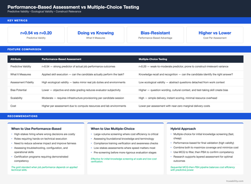 performance based assessment vs multiple choice testing.2