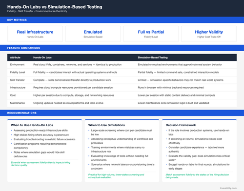 hands on labs vs simulation based testing.2