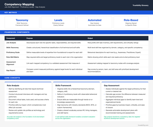 competency mapping.2