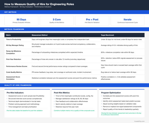 how to measure quality of hire for engineering roles.2