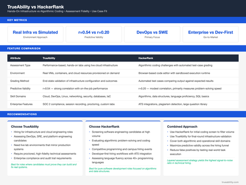 trueability vs hackerrank.2