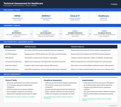 technical assessment for healthcare.2