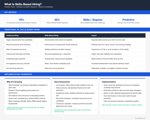 what is skills based hiring.2